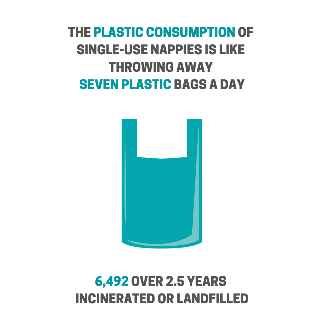 Plastic Bag Stat 2020