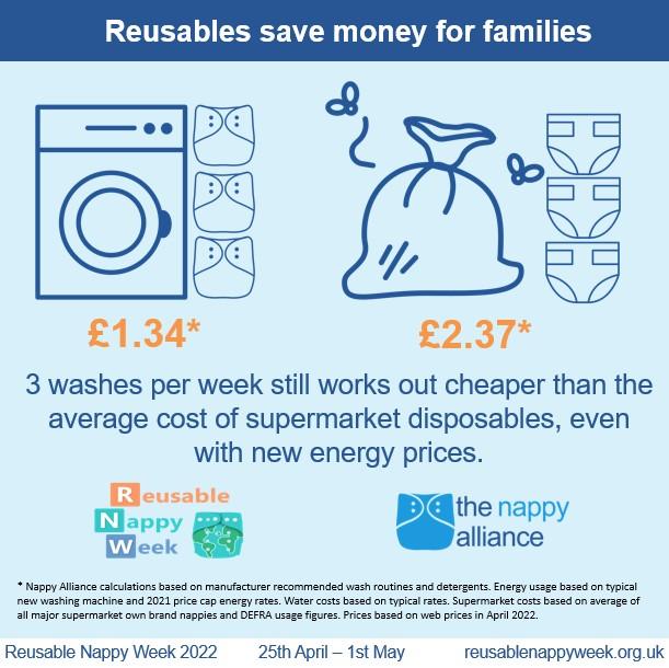 Nappy Alliance cost calculator